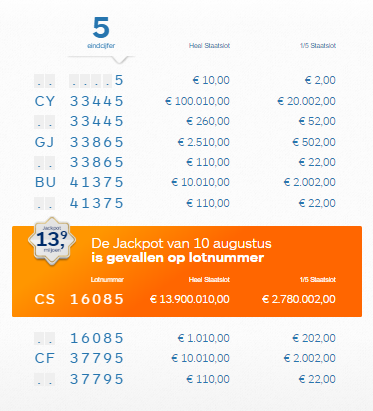 Staatsloterij direct kans