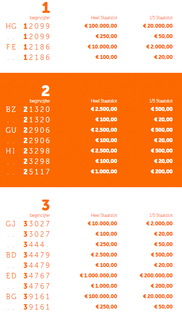 Staatsloterij XL Trekkingsuitslag van zondag 10 januari ...