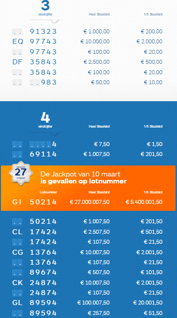 Staatsloterij Trekkingsuitslag Vrijdag 10 Maart 2017 | Klik En Bekijk ...